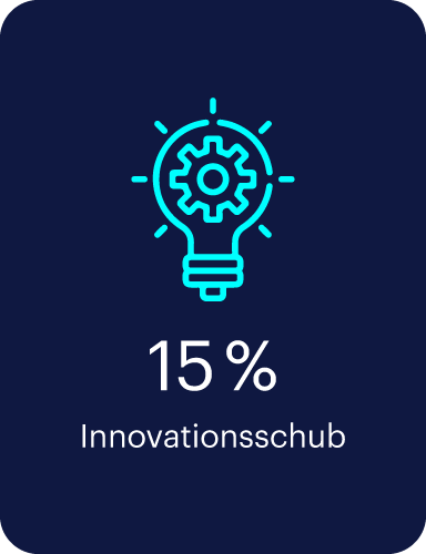 15% Innovationsschub